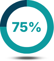 pie chart showing 75% full