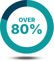 pie chart showing over 80% full