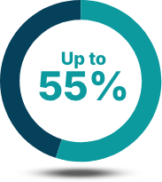 pie chart showing upto 55% full