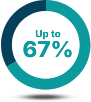 pie chart showing upto 67% full
